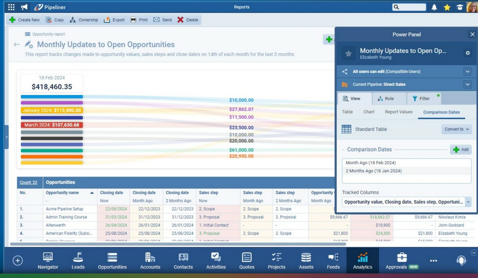 alternative zoho: pipeliner crm